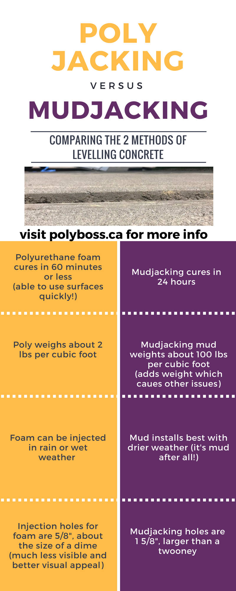 mudjacking versus foamjacking -